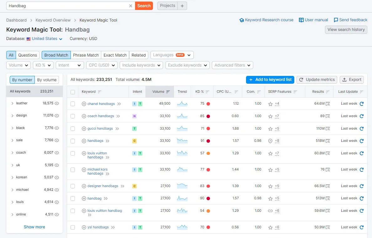 6 Best Keyword Research Tools for Ecommerce | EcomSutra