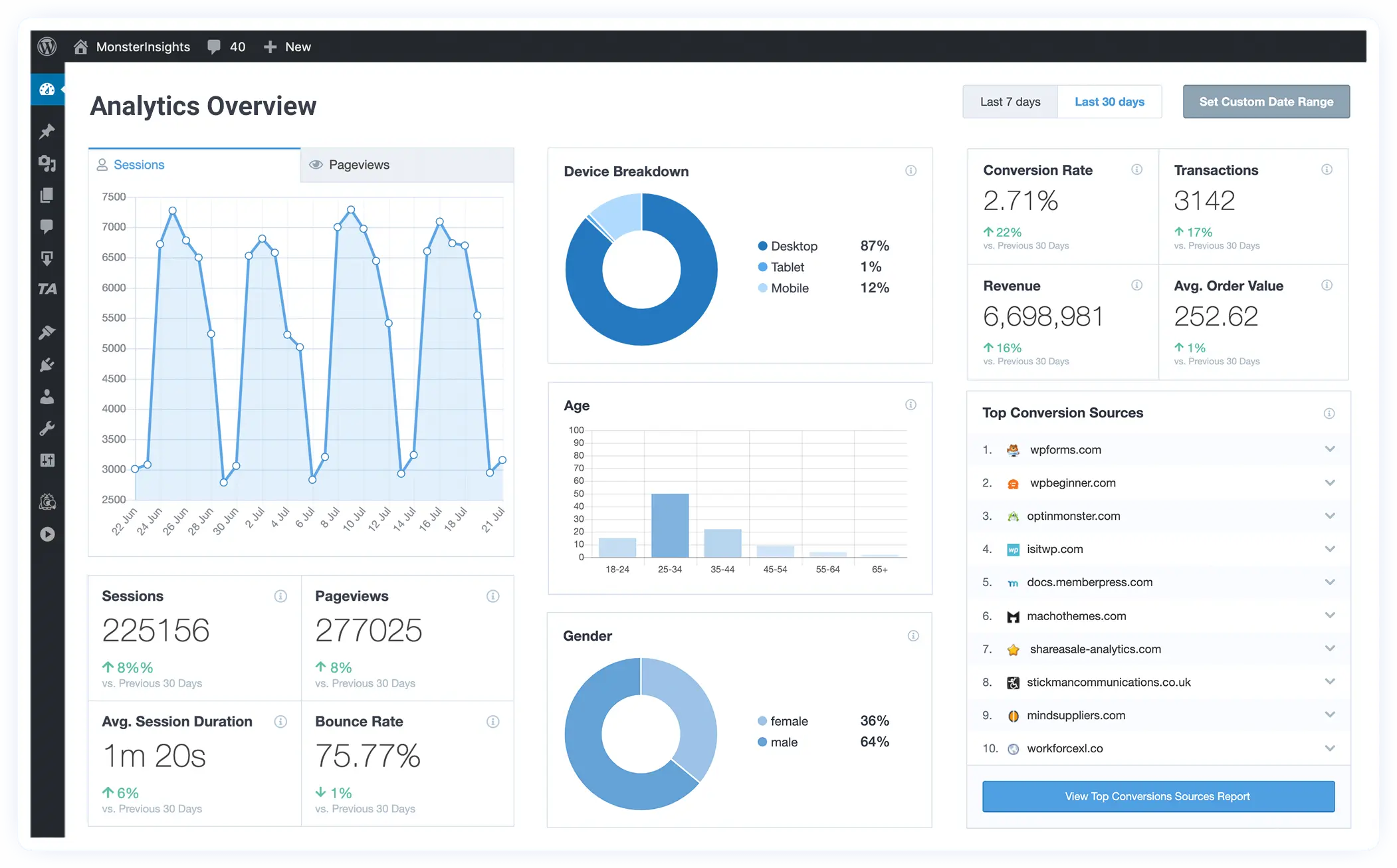 MonsterInsights