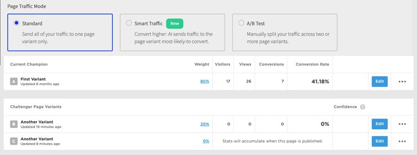 Unbounce landing page Report