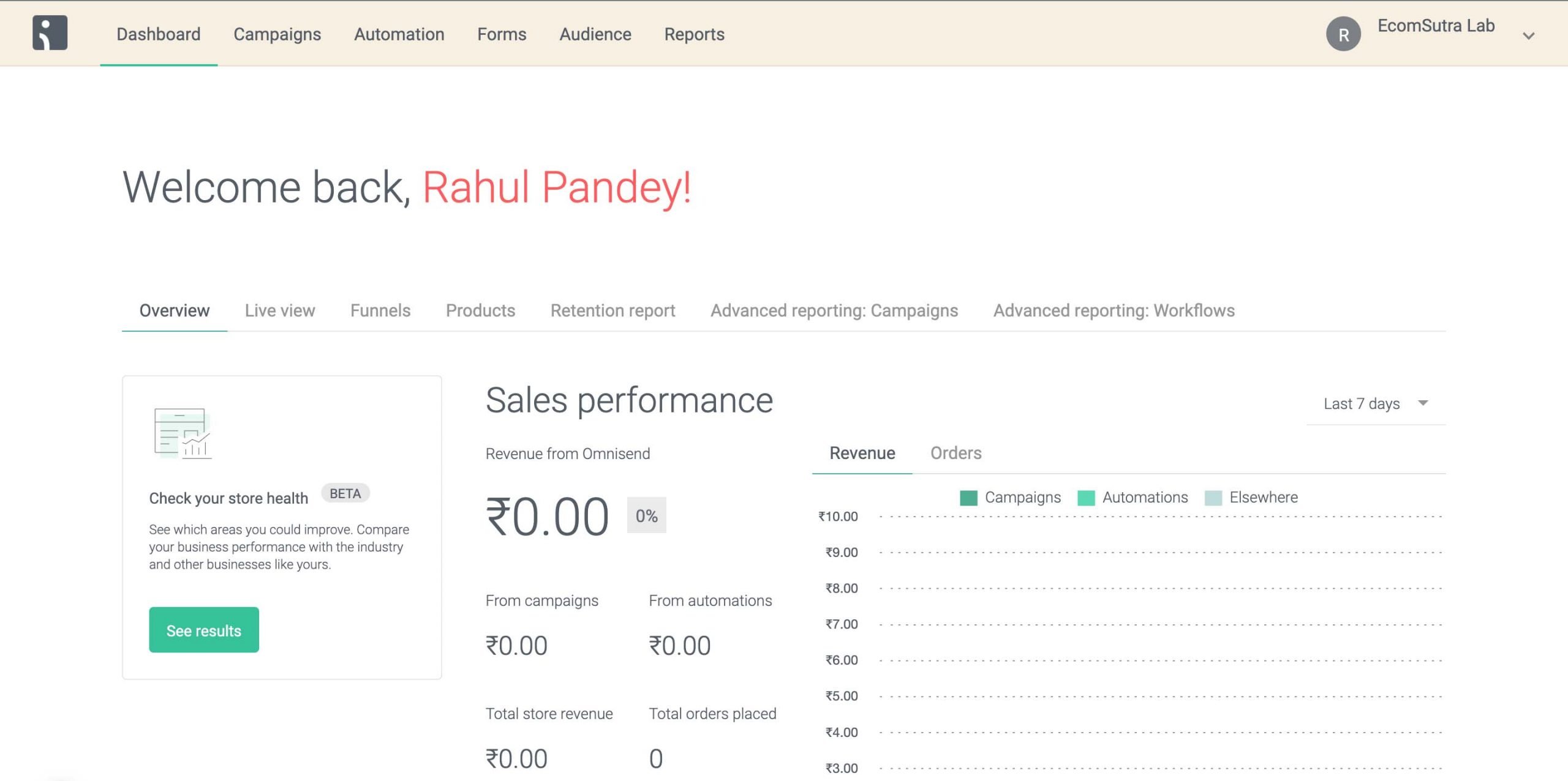  A dashboard with an overview of email marketing campaigns, showing revenue, orders, and other metrics.