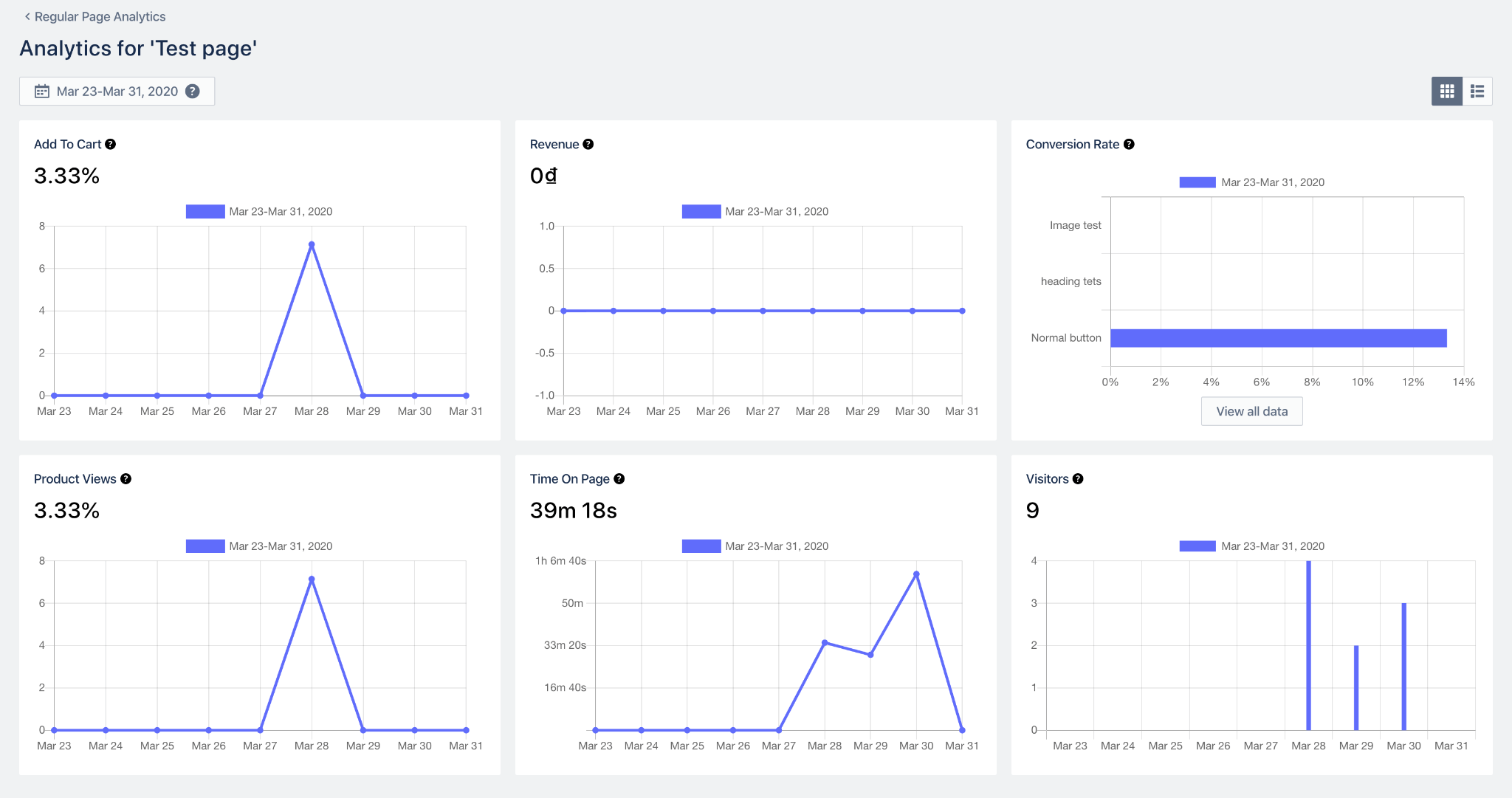 PageFly Analytics