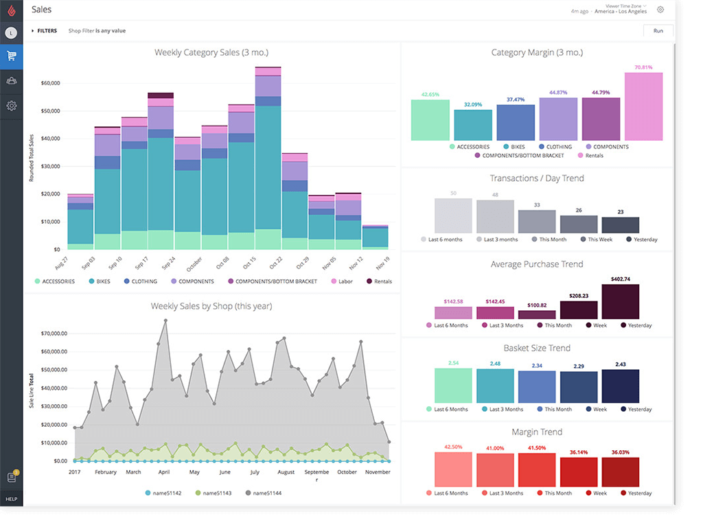 Lightspeed Analytics Reporting