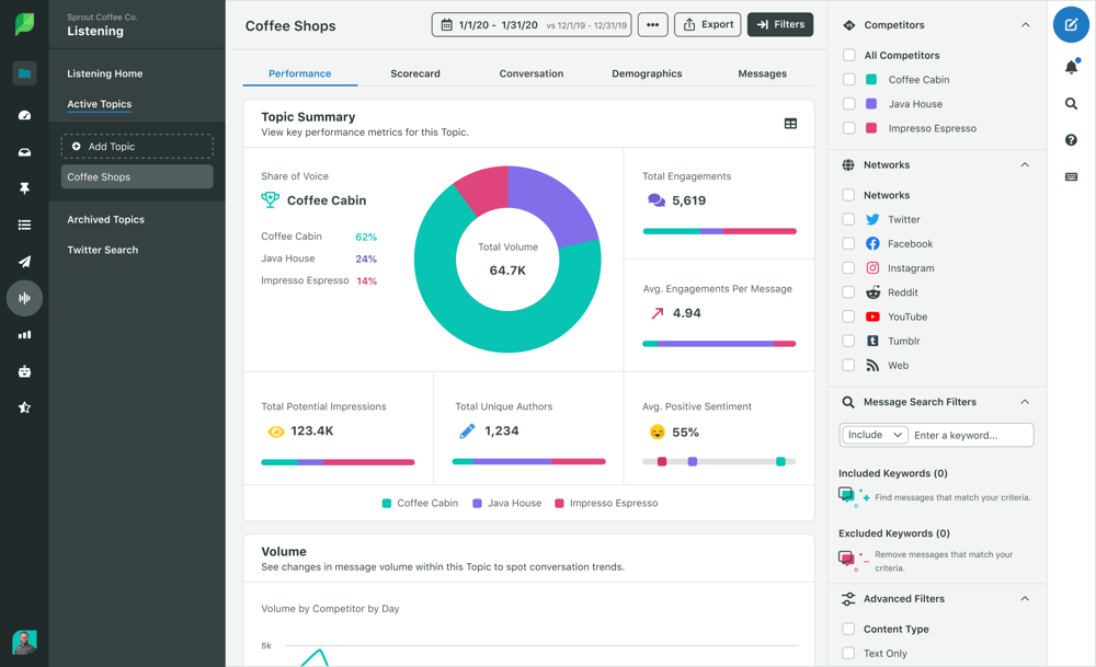 Sprout Social Listening