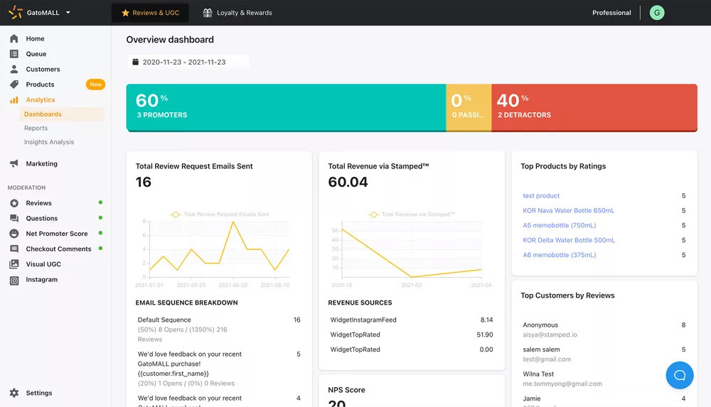 Stamped.io Analytics Dashboard