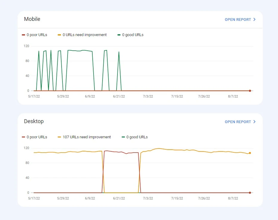 GSC Core Web Vitals Report