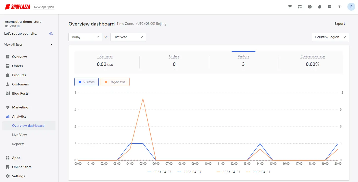 Shoplazza Analytics Reporting