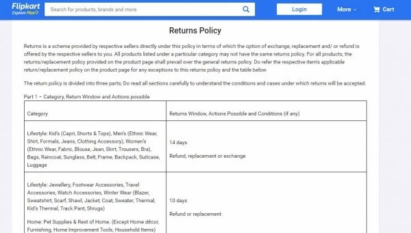 Flipkart-Return-Policy