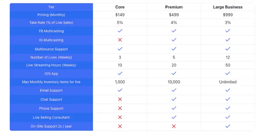 Videeo Pricing Plans